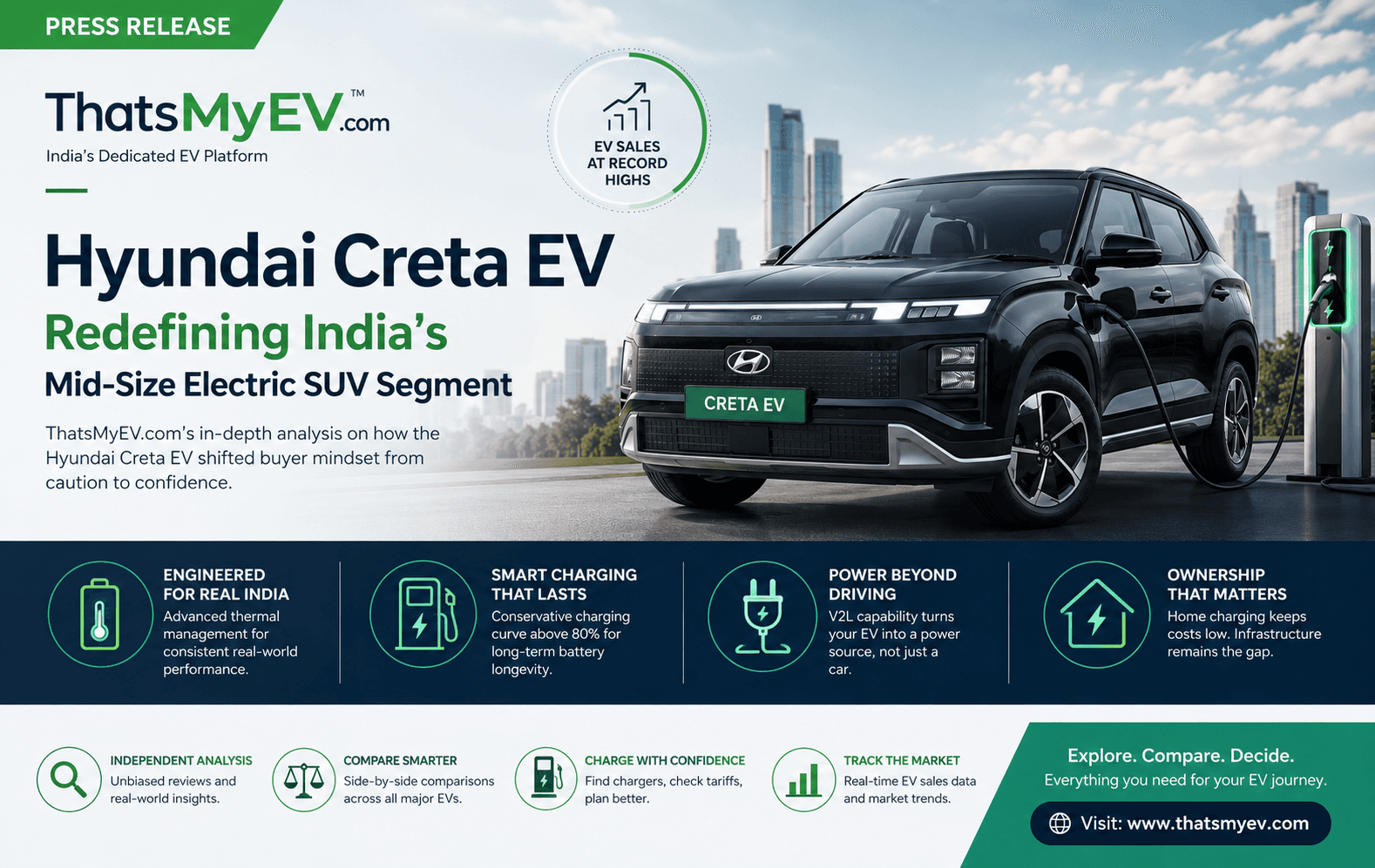 ThatsMyEV.com Spotlights the Hyundai Creta EV as the Benchmark Redefining India's Mid-Size Electric SUV Segment