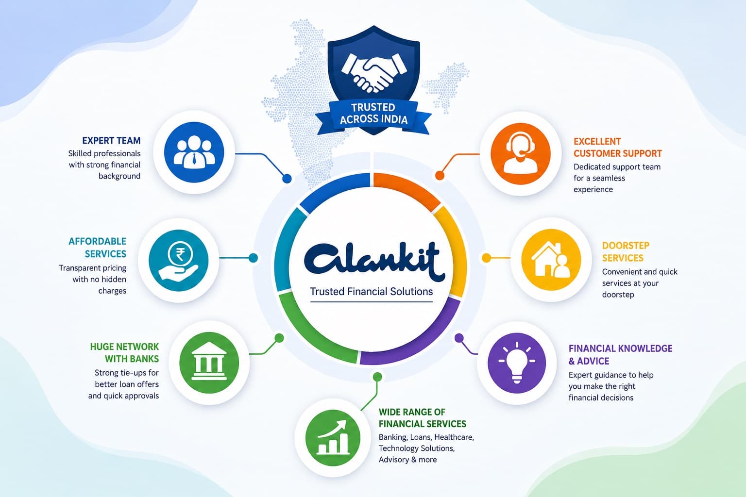 Why Alankit Is Trusted Across India for Financial, E-Governance, Technology, and Business Solutions